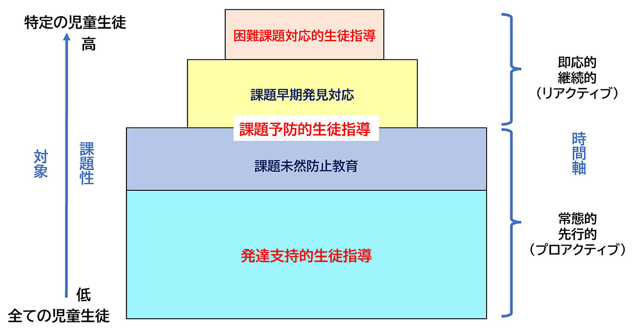 令和」時代の新しい生徒指導（1）】新しい生徒指導提要－「直す生徒